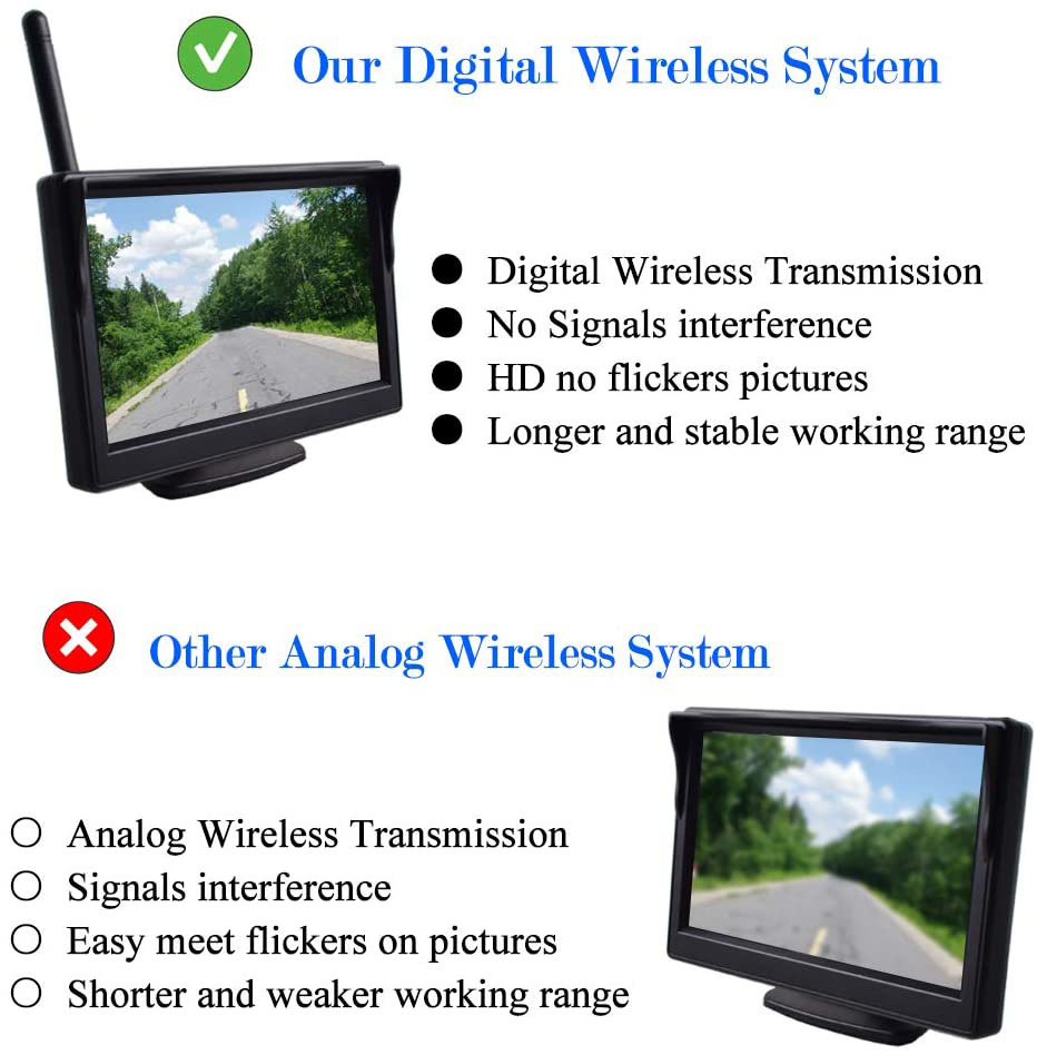 Digital Wireless Backup System