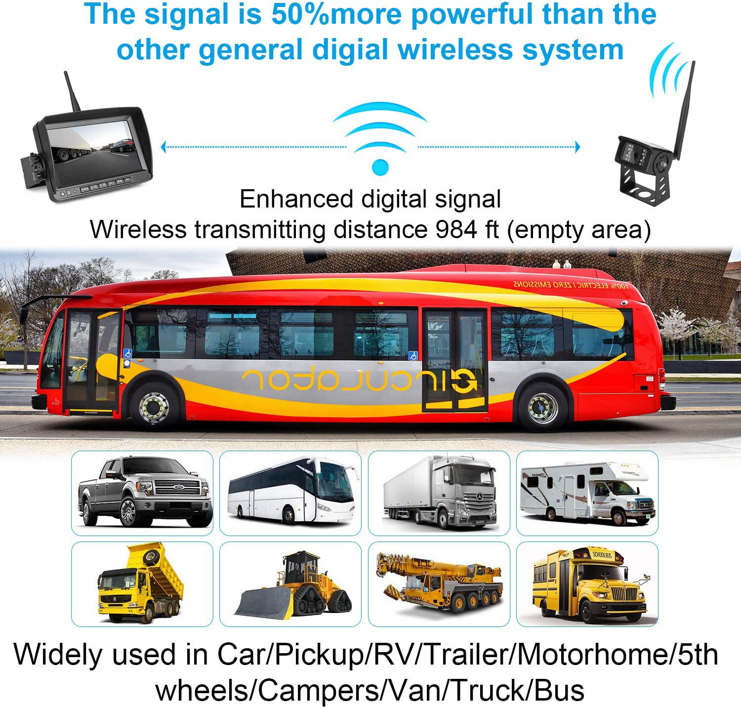 Digital Wireless Backup Camera